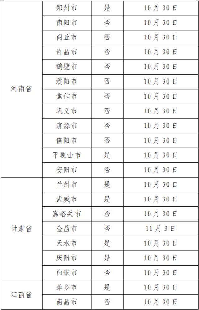 11月7日广州新增本土确诊114例、无症状感染者2263例