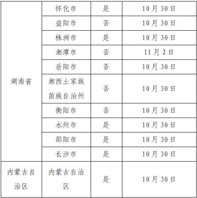 11月7日广州新增本土确诊114例、无症状感染者2263例