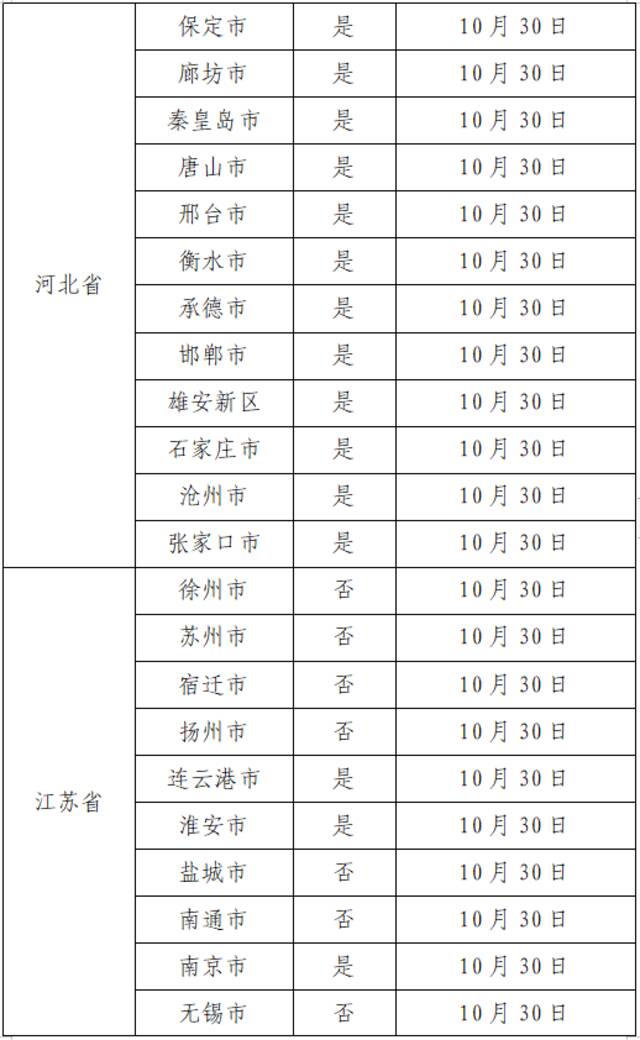 11月7日广州新增本土确诊114例、无症状感染者2263例