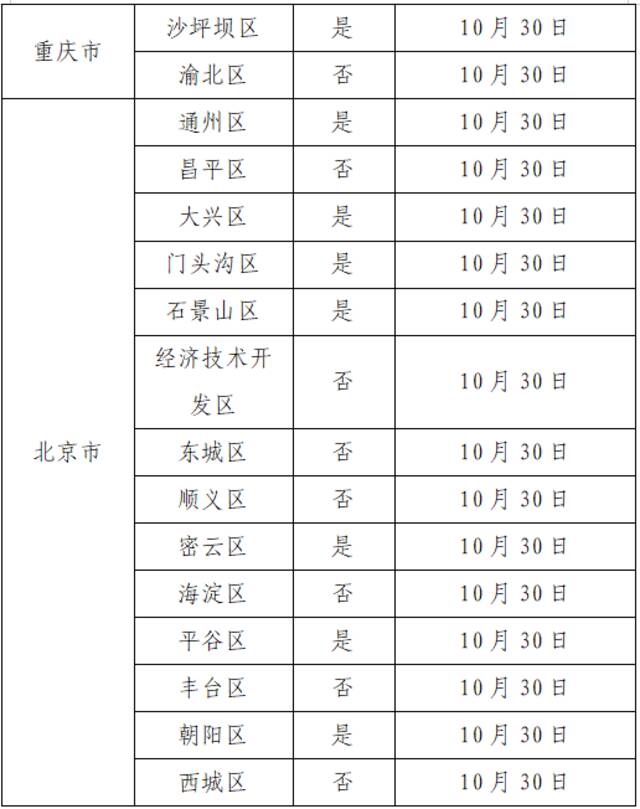 11月7日广州新增本土确诊114例、无症状感染者2263例