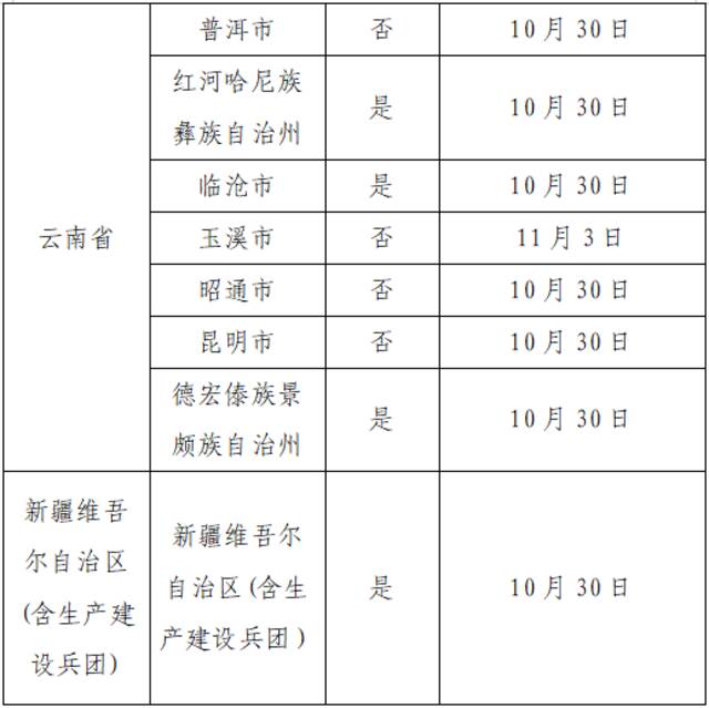 11月7日广州新增本土确诊114例、无症状感染者2263例