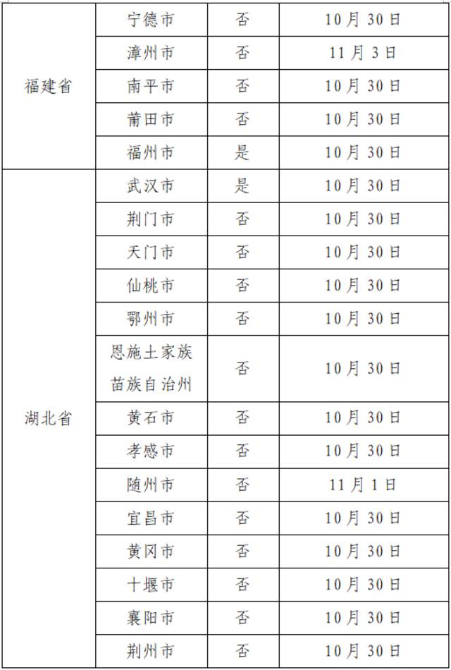 11月7日广州新增本土确诊114例、无症状感染者2263例