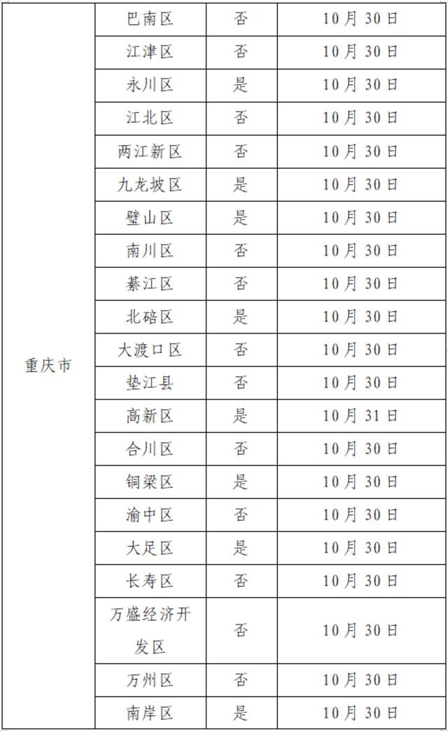 11月7日广州新增本土确诊114例、无症状感染者2263例