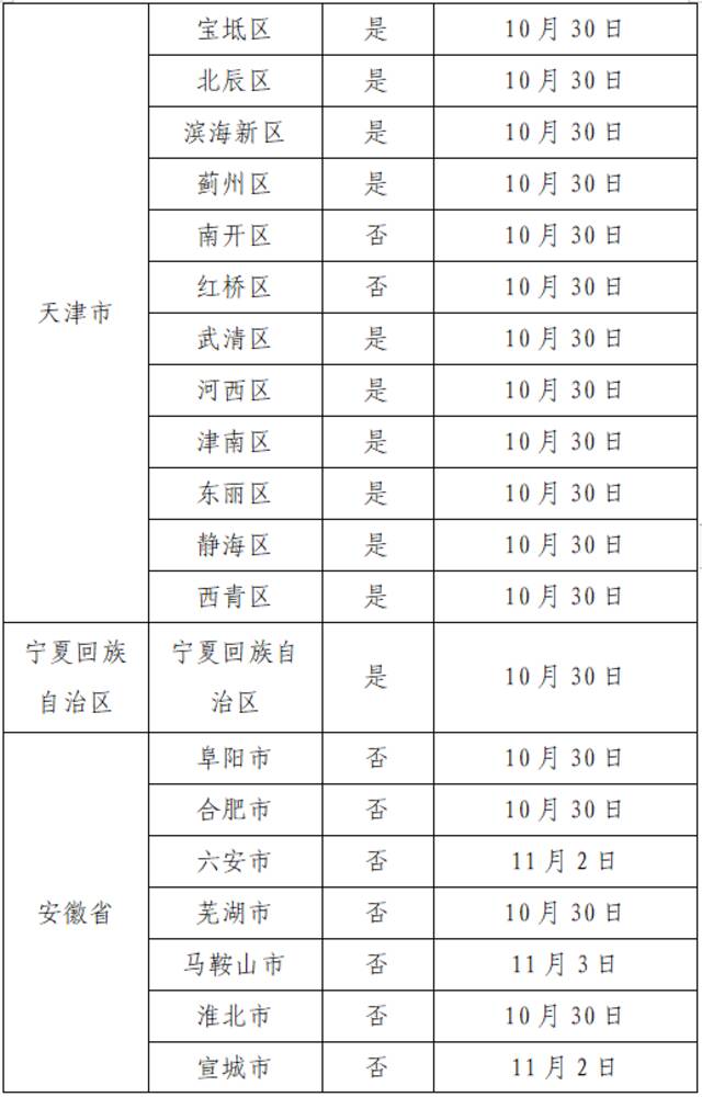 11月7日广州新增本土确诊114例、无症状感染者2263例