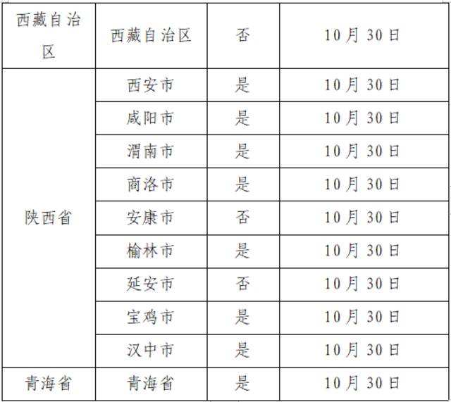 11月7日广州新增本土确诊114例、无症状感染者2263例