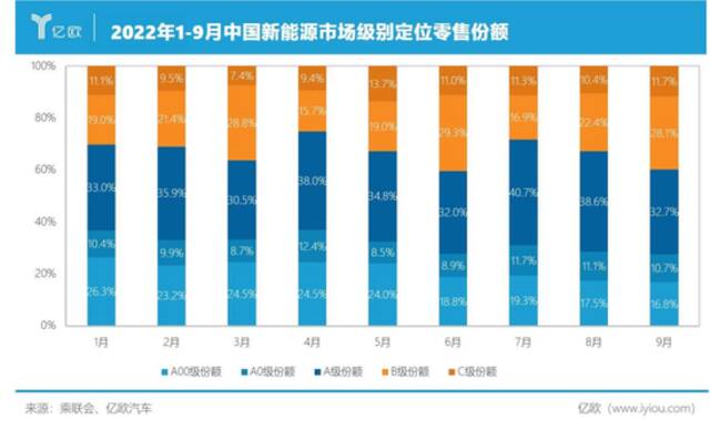 五菱小车，赚不了大钱