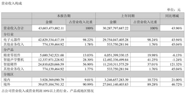 歌尔股份被大客户“砍单”砸跌停，谁将是产业链受益者？