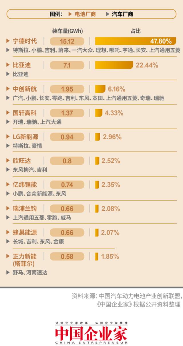 最全的动力电池产业链图谱，来了