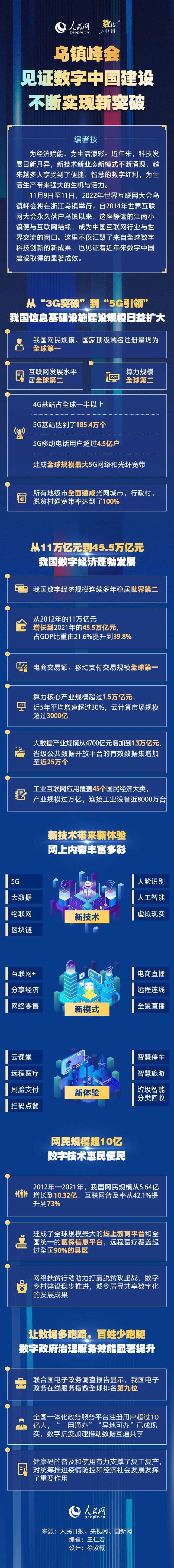 乌镇峰会见证数字中国建设不断实现新突破