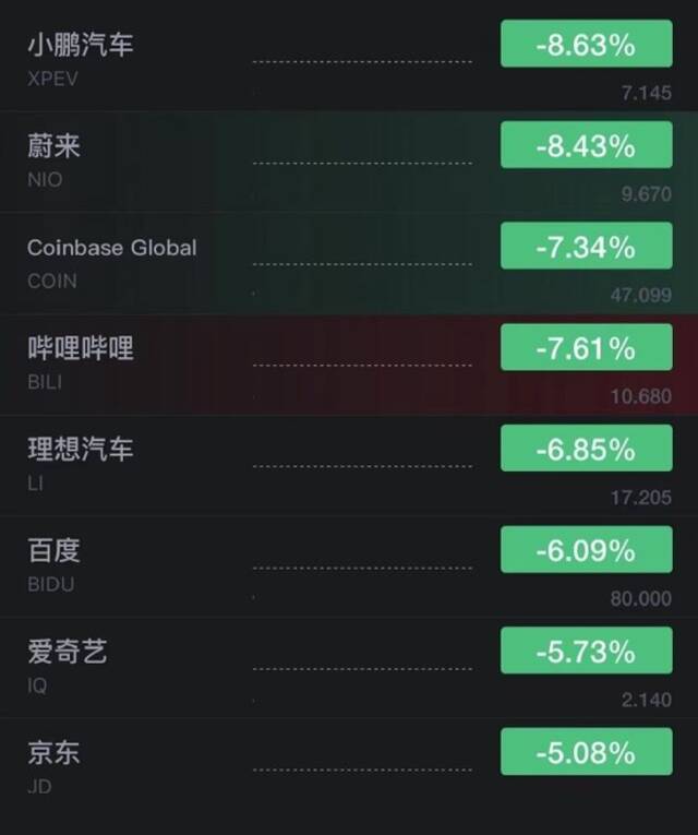 美股三大指数集体低开 Meta涨超5%