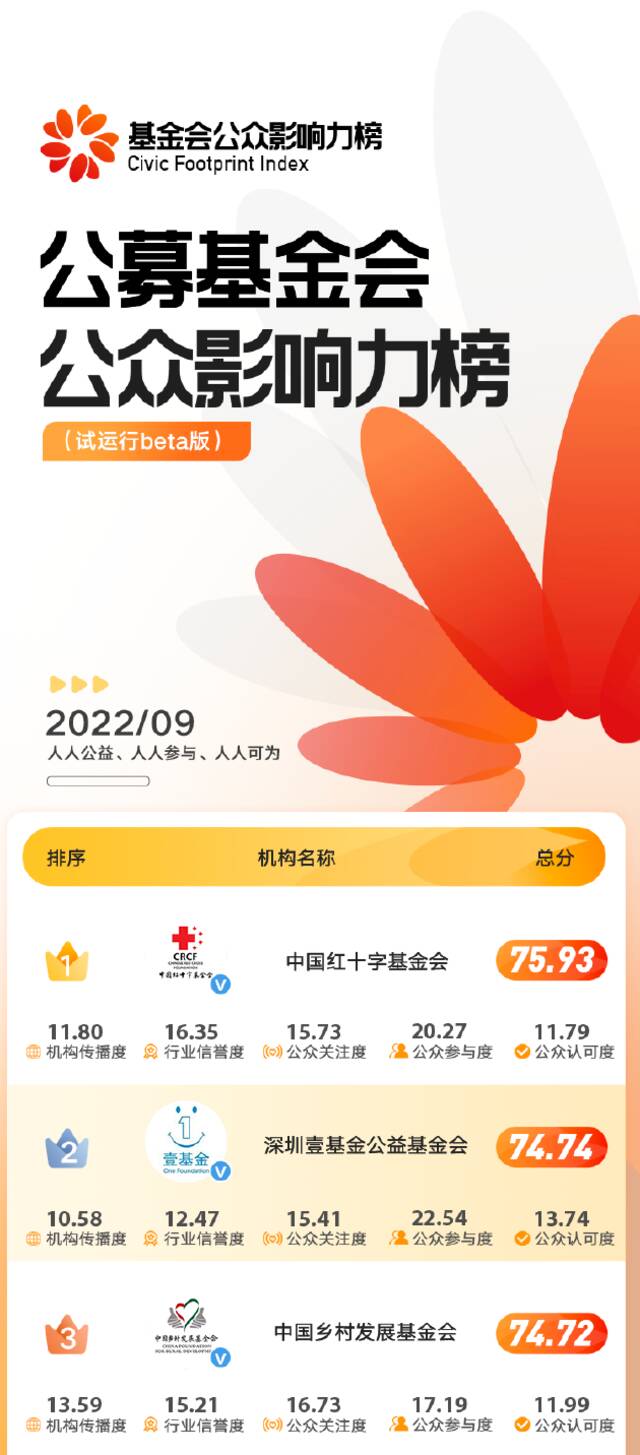 微博发布10月公益简报：链接多元主体赋能公益，持续探索爱心救助新模式