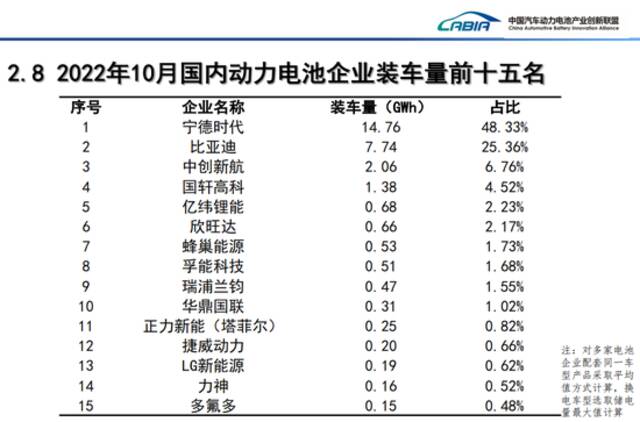 图片来源：中国汽车动力电池产业创新联盟