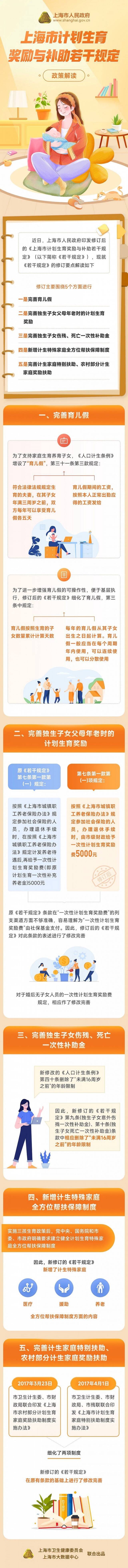 上海印发修订后的《上海市计划生育奖励与补助若干规定》