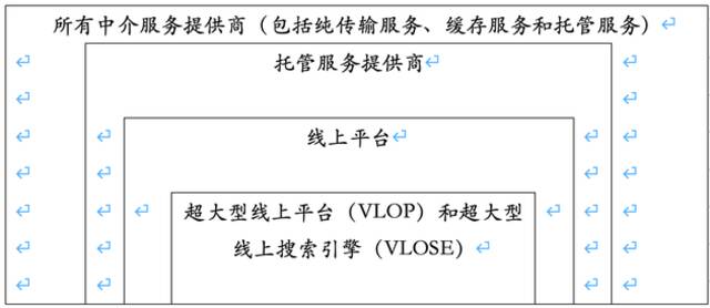 欧盟两部重磅数字法案落地，线上平台迎强监管