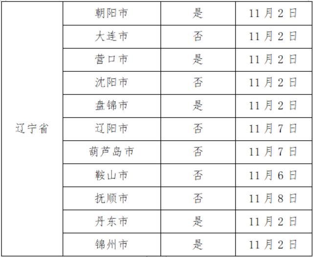 11月10日广州市新增225例本土确诊病例和2358例本土无症状感染者