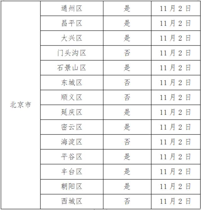 11月10日广州市新增225例本土确诊病例和2358例本土无症状感染者