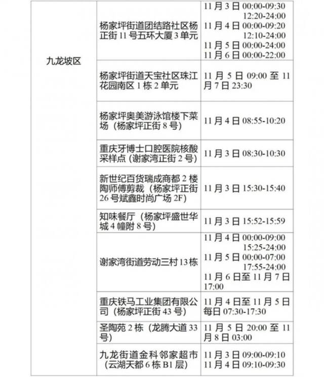 重庆九龙坡区新增3例确诊病例和150例无症状感染者在渝活动轨迹风险点位和时间公布