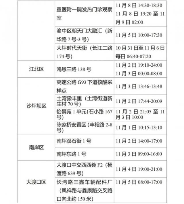 重庆九龙坡区新增3例确诊病例和150例无症状感染者在渝活动轨迹风险点位和时间公布