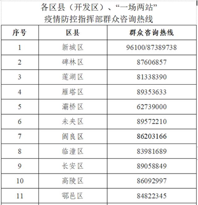 轨迹公布！西安市新增3例感染者均为管控人员