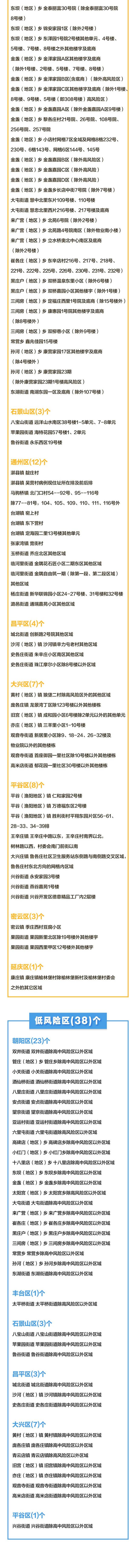 一图看懂丨北京现有高中低风险区107+100+38个