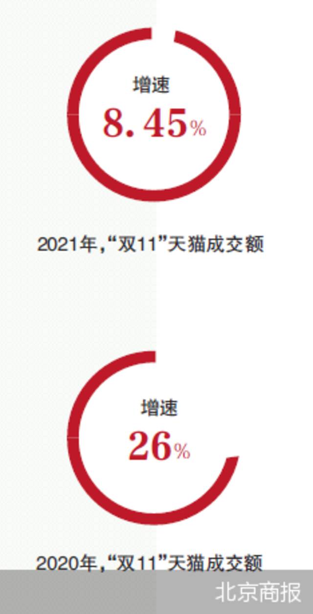 “双11”十四年 当热度回归常态