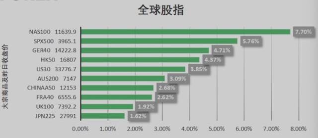 美国CPI引爆全球股市，离岸人民币暴拉千点，能持续多久？