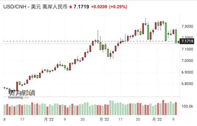 美国CPI引爆全球股市，离岸人民币暴拉千点，能持续多久？