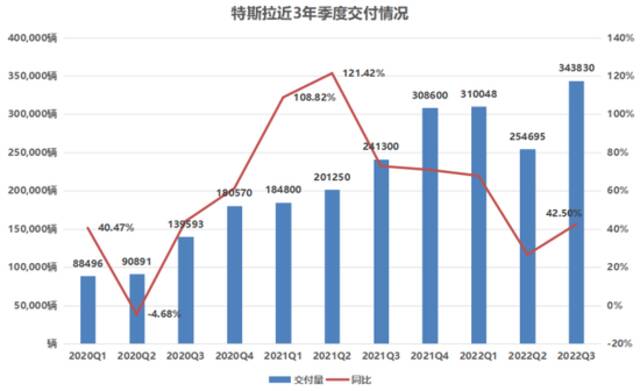 降价之后再出保险补贴，特斯拉为2022年度交付目标拼了？