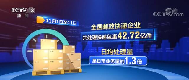 快递旺季全行业新投入900多套自动化处理设备 提升作业效率