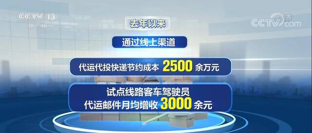 每天有1亿多件快递包裹进出农村