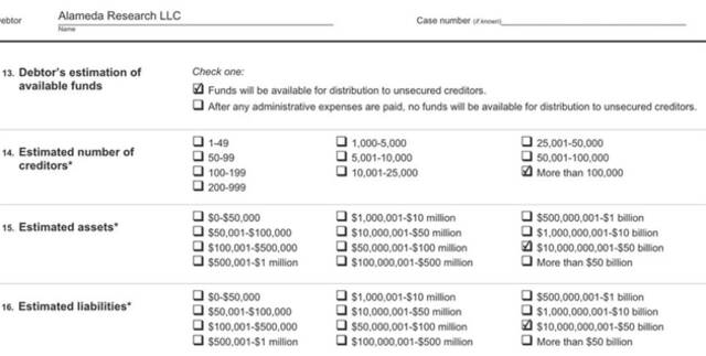 最新的公布法院文件也显示，Alameda列出的资产和负债估值在100亿至500亿美元之间。