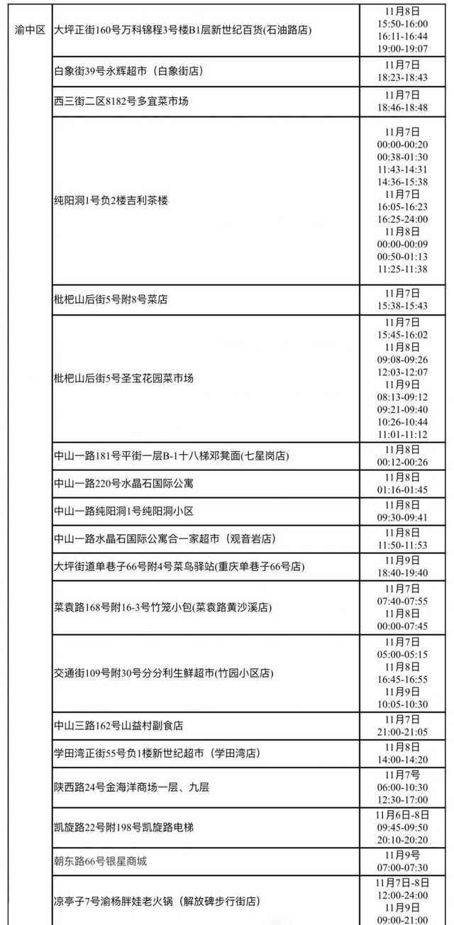 重庆渝中区新增2名确诊病例和37名无症状感染者在渝活动轨迹公布