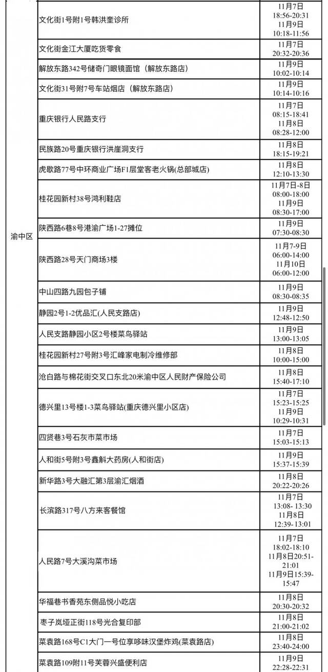 重庆渝中区新增2名确诊病例和37名无症状感染者在渝活动轨迹公布