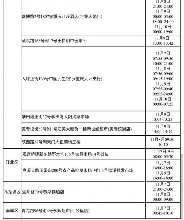 重庆渝中区新增2名确诊病例和37名无症状感染者在渝活动轨迹公布