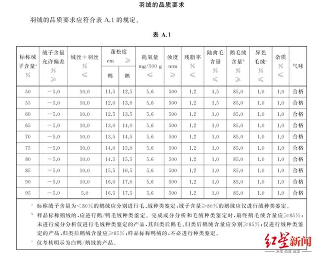 ↑截图自新国标