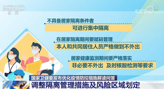 详细解读来了！国家卫生健康委发布优化疫情防控措施解读问答