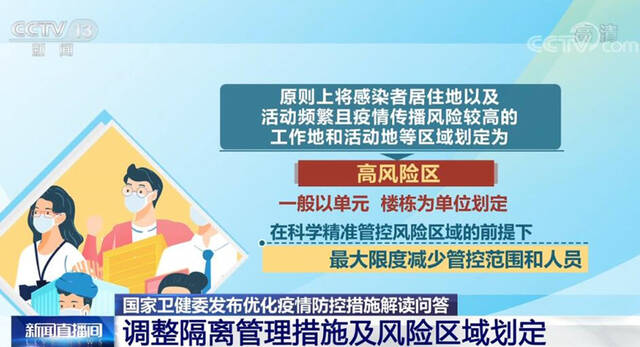 详细解读来了！国家卫生健康委发布优化疫情防控措施解读问答