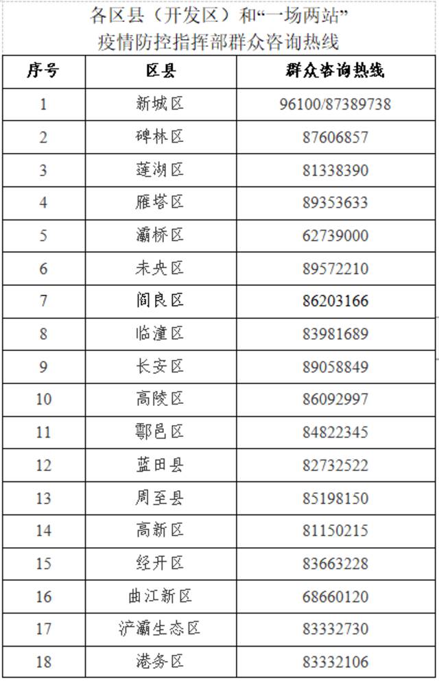 轨迹公布！西安市新增17例感染者 11例为管控人员