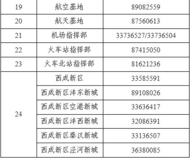 轨迹公布！西安市新增17例感染者 11例为管控人员