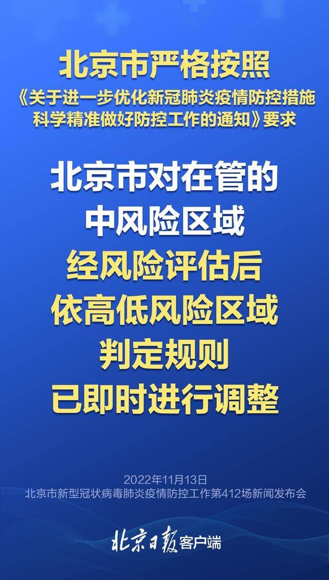 海报｜落实“20条”要求、上线“团体簿”，北京疫情防控有新举措