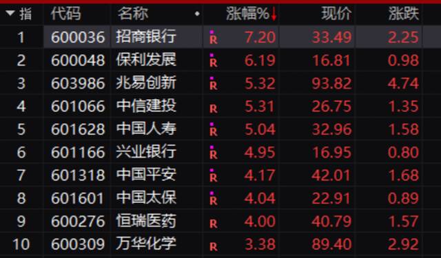 发生了什么？人民币暴涨1000点，蓝筹股“暴动”！万亿“宁王”却突然跳水…