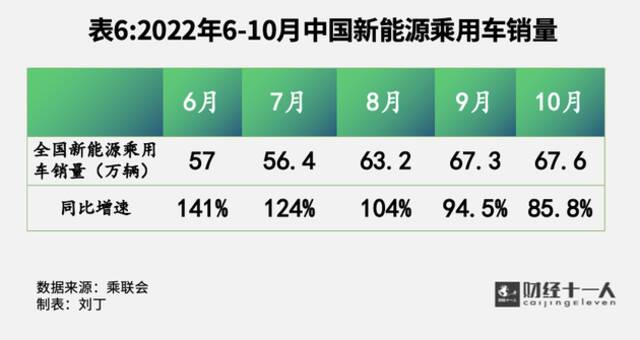 蔚小理为何风头不再？