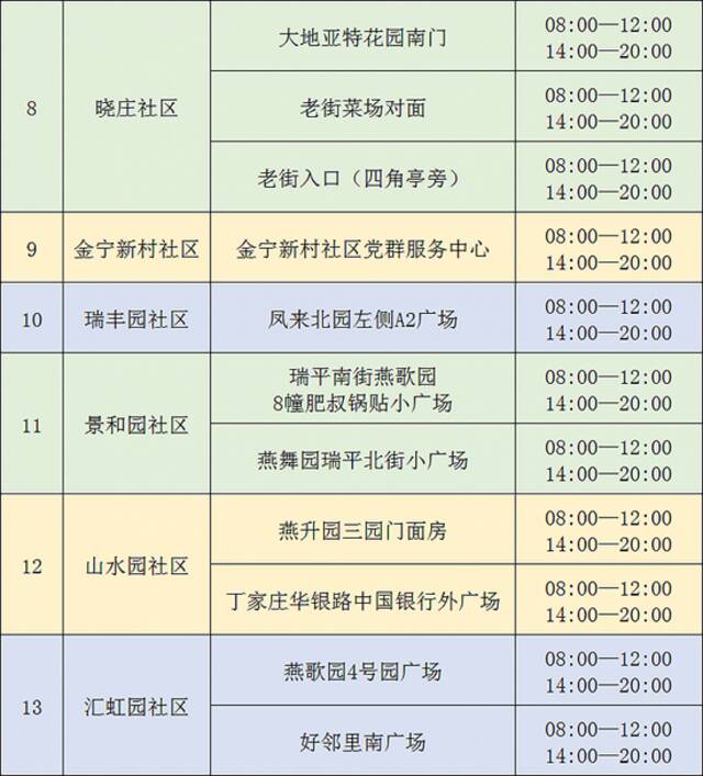 南京栖霞区：11月15日在部分区域开展新一轮核酸检测