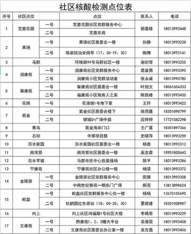 南京栖霞区：11月15日在部分区域开展新一轮核酸检测