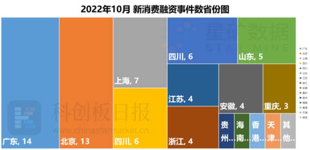 65起融资45亿元，露营宠物走热，港股IPO集体更新