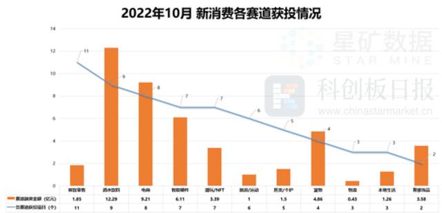 65起融资45亿元，露营宠物走热，港股IPO集体更新