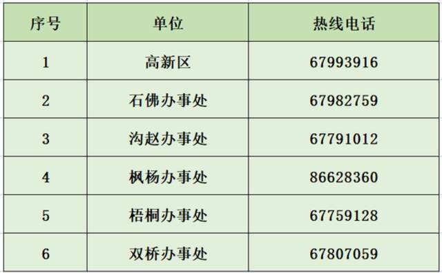 郑州中原区新增高风险区325个，全市高风险区详细名单公布