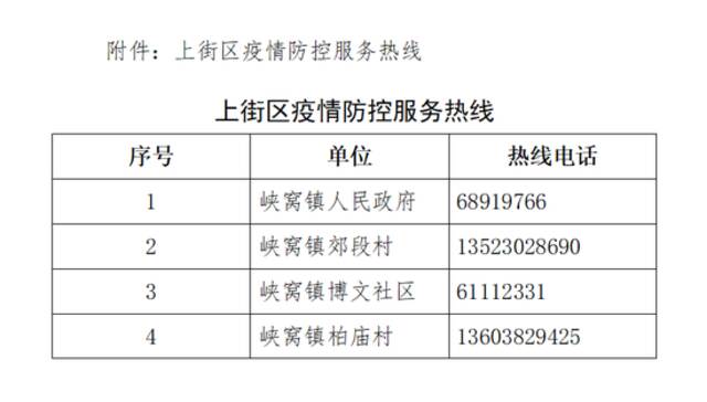 郑州中原区新增高风险区325个，全市高风险区详细名单公布