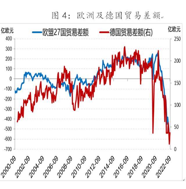 俄乌冲突下欧洲制造业成本上升，中国化工业迎来机遇