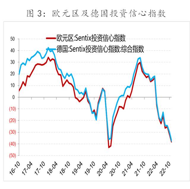 俄乌冲突下欧洲制造业成本上升，中国化工业迎来机遇